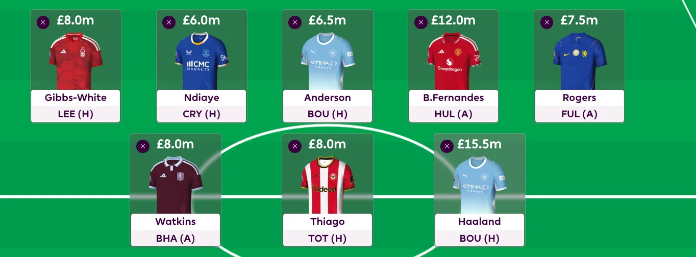 FPL tips 2026/27: 44 players you should consider signing